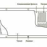 Нагревательные маты FHM_фото_2