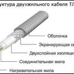 Нагревательные секции 