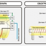 20HTP2-BP Саморегулирующийся нагревательный кабель_фото_7